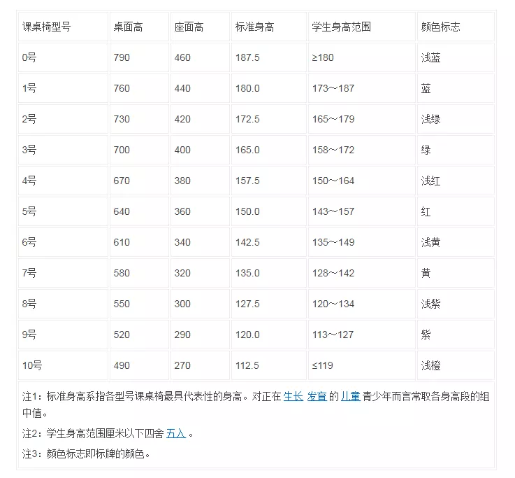 针对学生近视问题，课桌椅得“对号入座”！(图4)