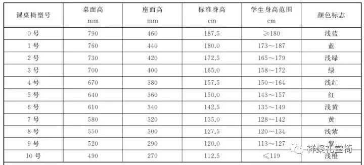 让学生“坐得正、伸得直” 各省专项监督检查学校课桌椅(图6)
