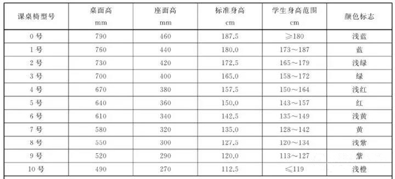 强调桌椅整齐，实际是在牺牲孩子健康(图1)